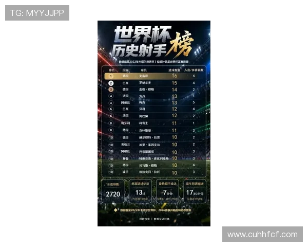 2026世界杯16强席位回顾:晋级球队名单梳理 2026世界杯16强席位回顾:晋级球队名单梳理